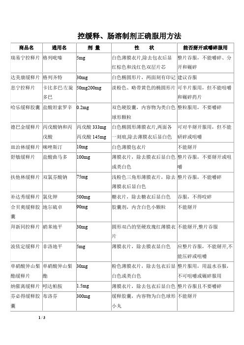 控缓释肠溶制剂正确服用方法