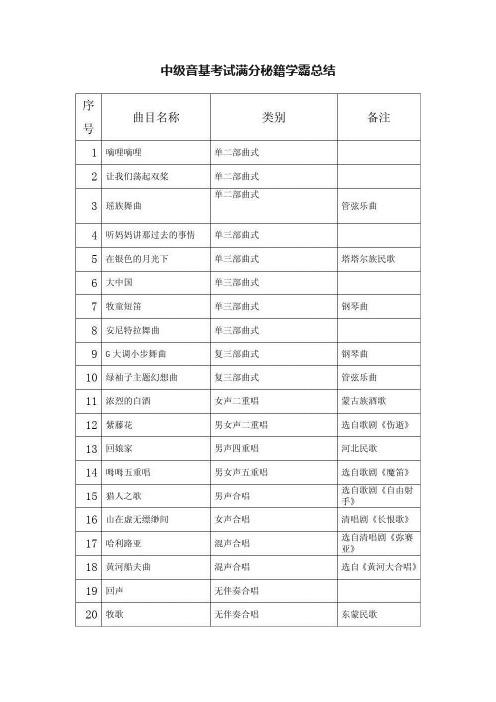 中级音基考试满分秘籍学霸总结