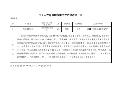 市工人先锋号推荐单位先进事迹简介表