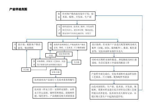 产前样流程图