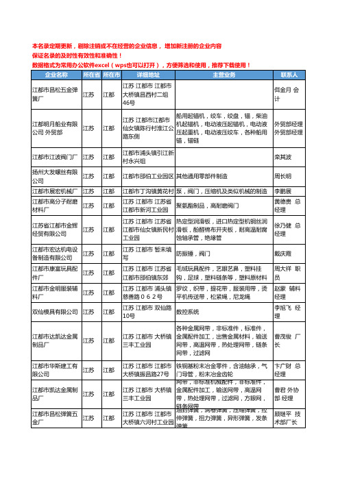 2020新版江苏省江都通用五金配件工商企业公司名录名单黄页联系方式大全72家