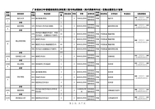 广东省2013年普通高校招生录取第三批专科A类院校(美术类统考专业)征集志愿招生计划表