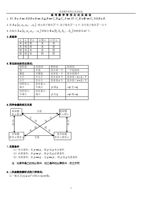 高考数学常用公式及结论&会考复习必背知识点