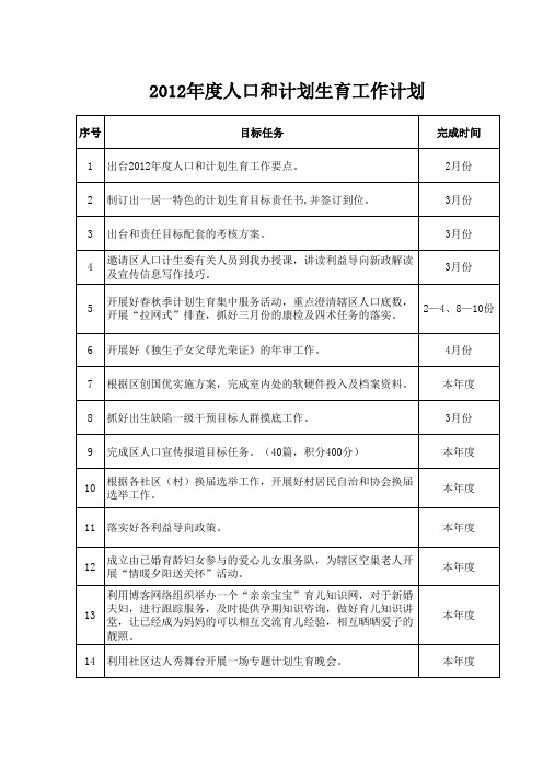 2012年度人口和计划生育工作计划