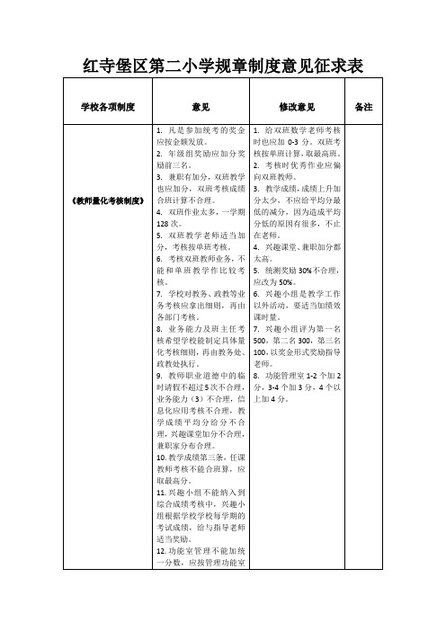 学校各项规章制度意见征求表