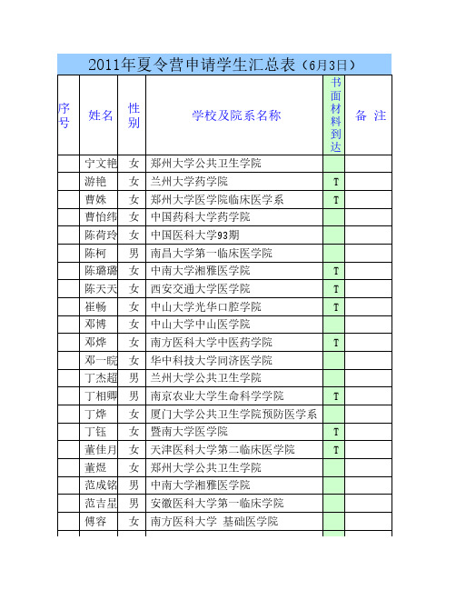 2011年夏令营申请学生汇总表(6月3日)