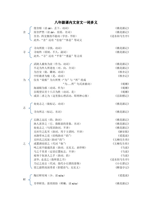 八年级课内文言文一词多义