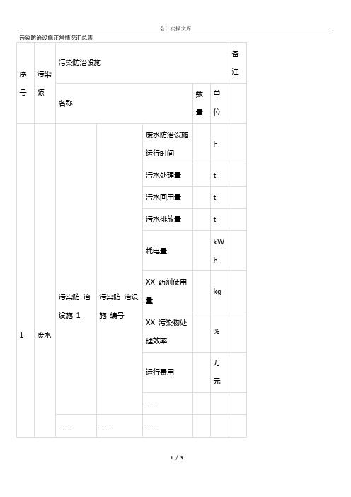 污染防治设施正常情况汇总表