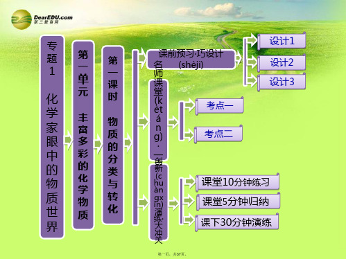 高中化学 1.1.1 物质的分类与转化课件 苏教版必修1