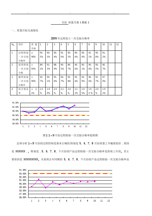 月份质量报表模板