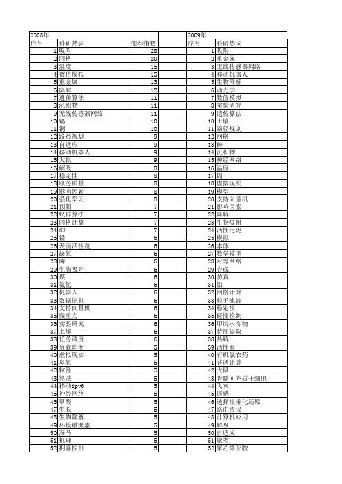 【国家自然科学基金】_实验环境_基金支持热词逐年推荐_【万方软件创新助手】_20140731