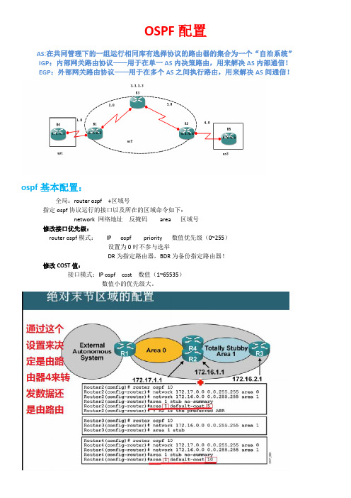 OSPF详细配置+详解