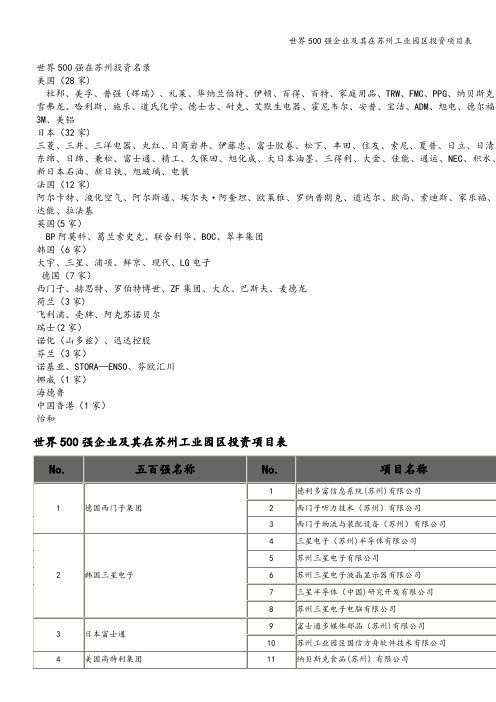 世界500强企业及其在苏州工业园区投资项目表