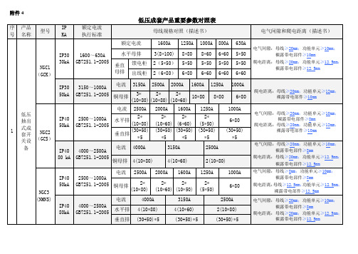 低压产品母排规格对照表