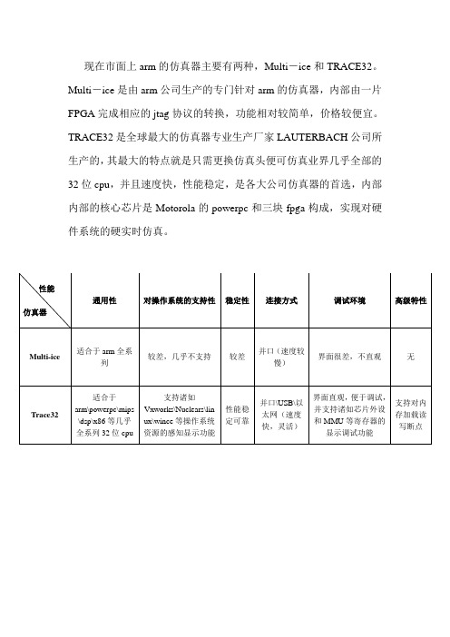 仿真器比较