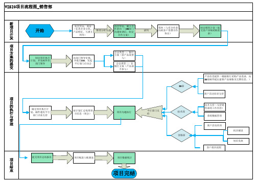 VISIO项目流程图