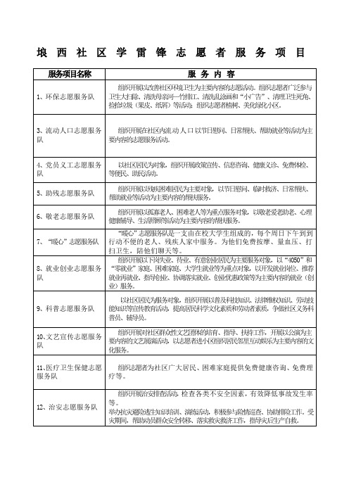 社区志愿者服务项目内容