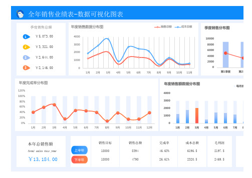 全年销售业绩表-数据可视化图表