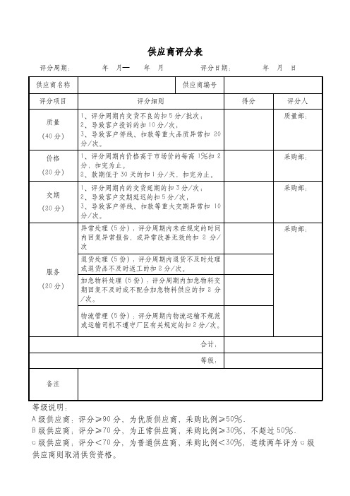 通用供应商月度季度年度评分表(供应商管理)