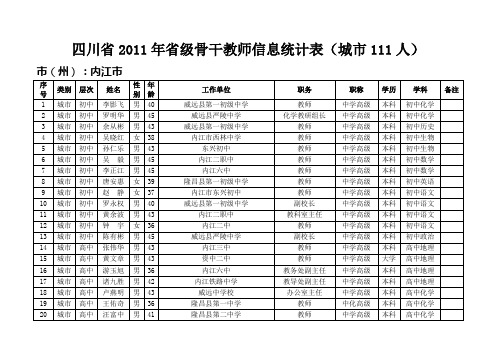 四川2011年级骨干教师信息统计表城111人