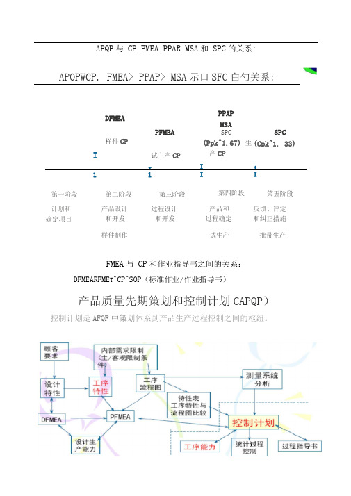 CP与APQP等五大工具之间的关系