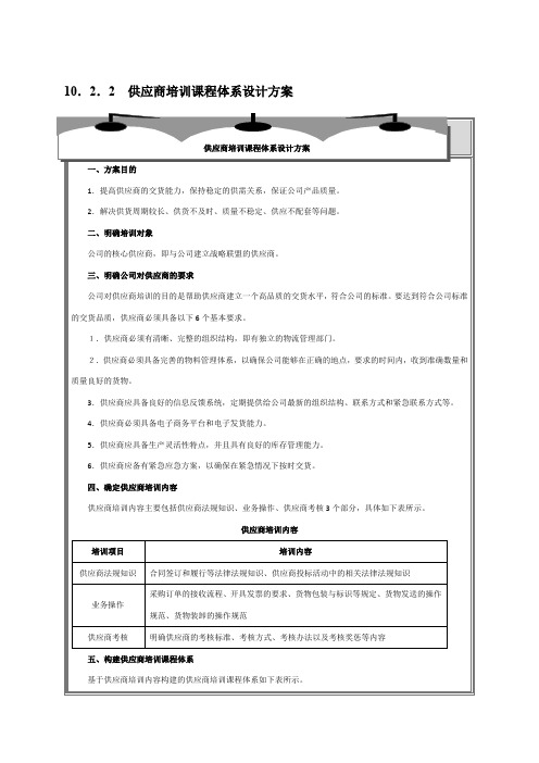 供应商培训课程体系设计方案