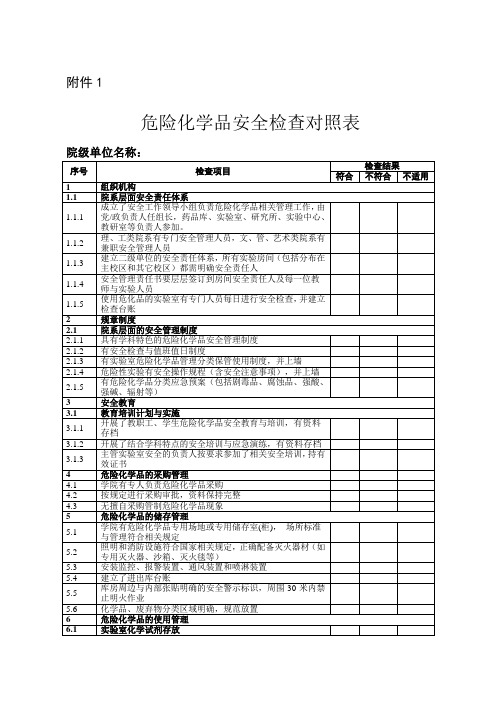 危险化学品安全检查对照表