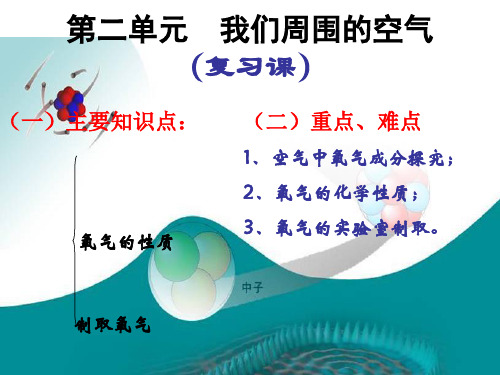 我们周围的空气全单元复习 ppt课件