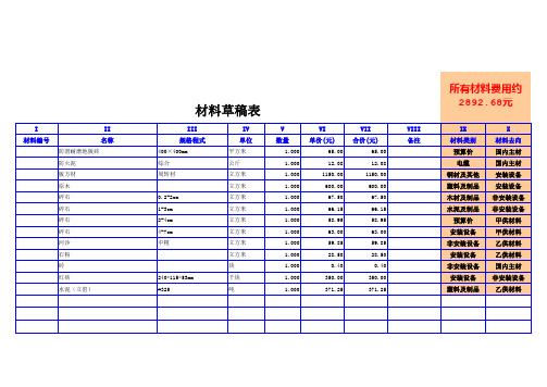 定额通信工程概预算编制表格(超级版)