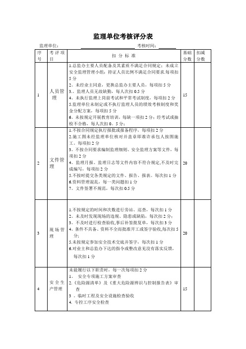 业主对监理单位考核表