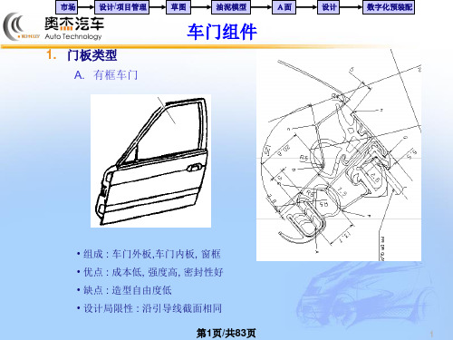 车门总成布置设计PPT课件