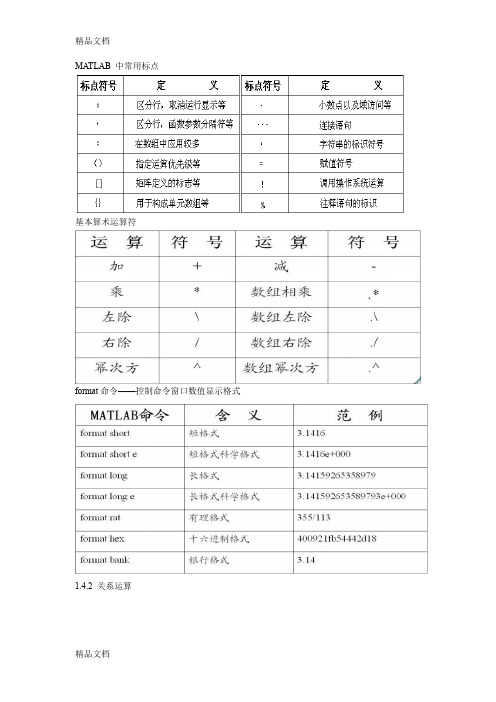 (整理)MATLAB常用命令.