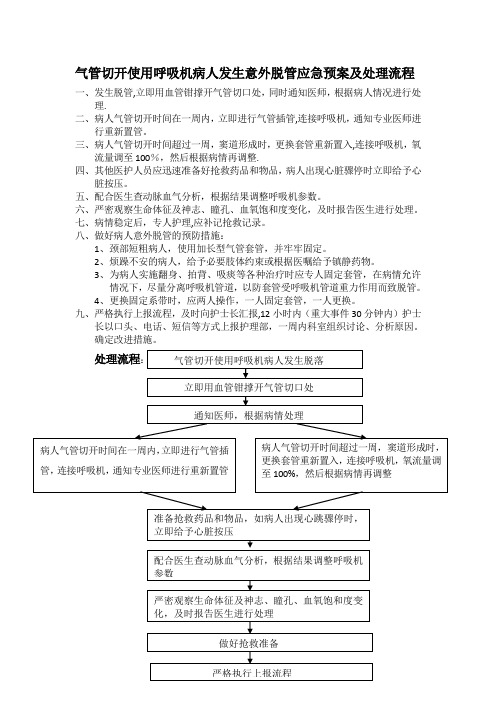 气管切开使用呼吸机病人发生意外脱管应急预案及处理流程