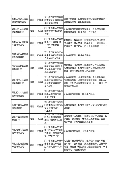 新版河北省石家庄人力资源中介服务工商企业公司商家名录名单联系方式大全102家