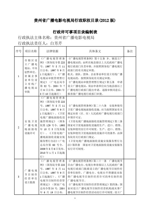 贵州省广播电影电视局行政职权目录(2012版)