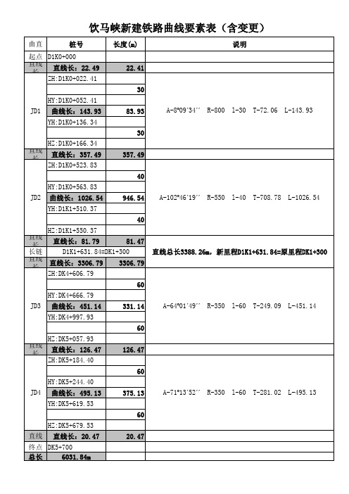 曲线要素表