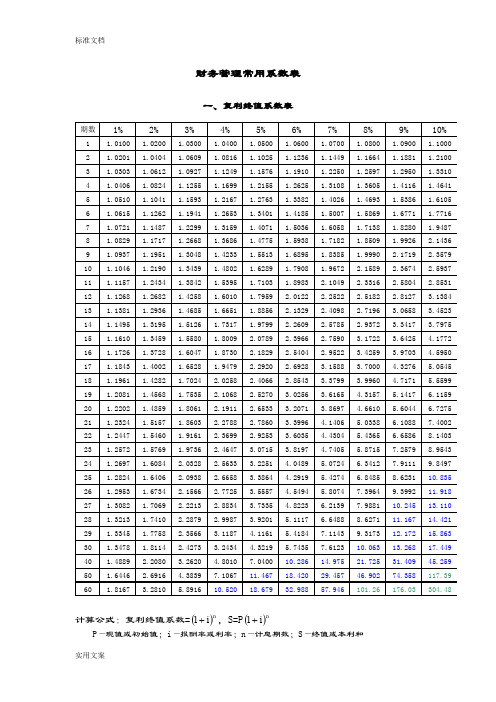 财务管理系统常用系数表