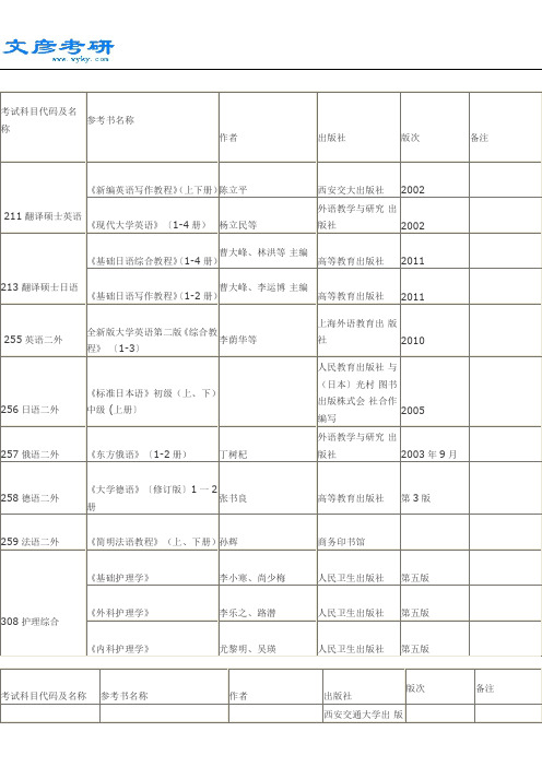 2014年西安交通大学考研参考书目_西安交通大学考研网