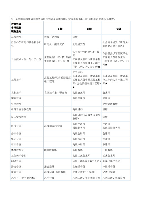 全国职称外语等级考试级别划分及适用范围