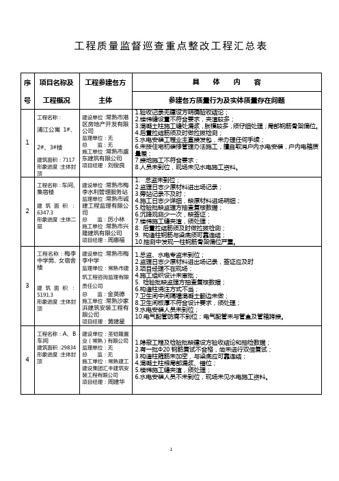 工程质量监督巡查重点整改工程汇总表.