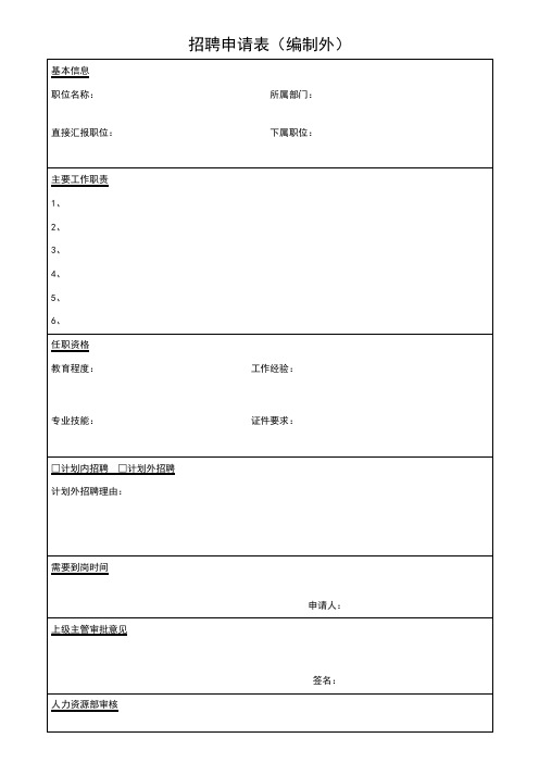 实用人力资源表格大全