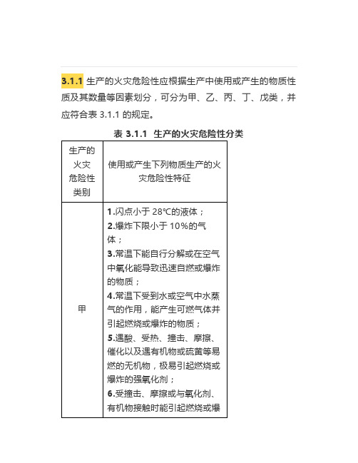 必须掌握的火灾危险性分类你知道吗？