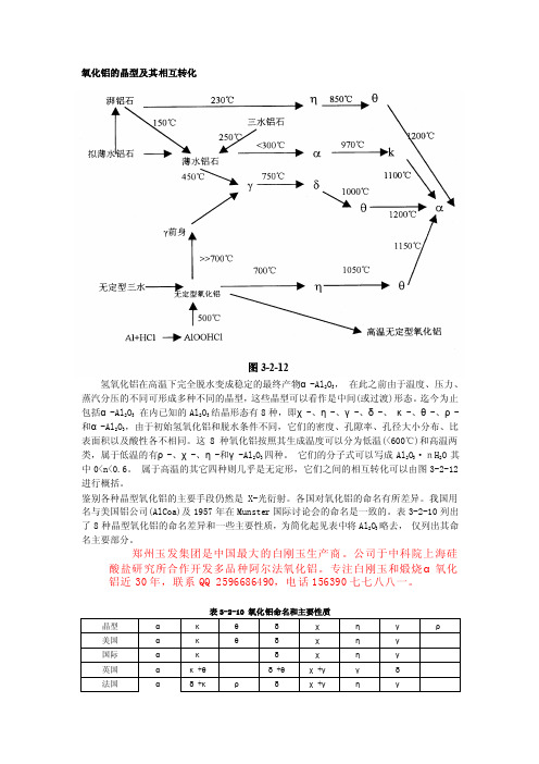 氧化铝的晶型及其相互转化