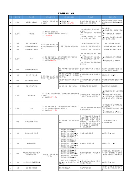 项目关键节点计划表