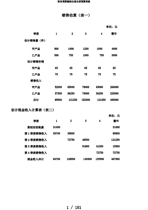 财务预算编制全套全面预算表格