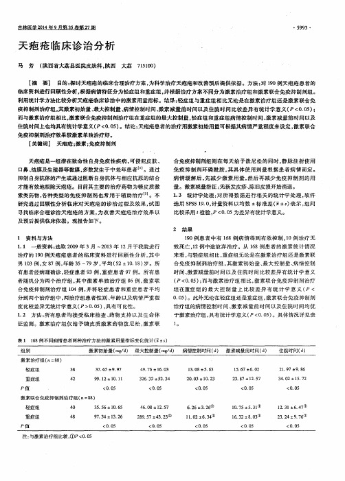 天疱疮临床诊治分析