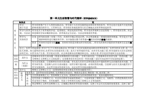 第一单元生活智慧与时代精神(知识结构高度概括)