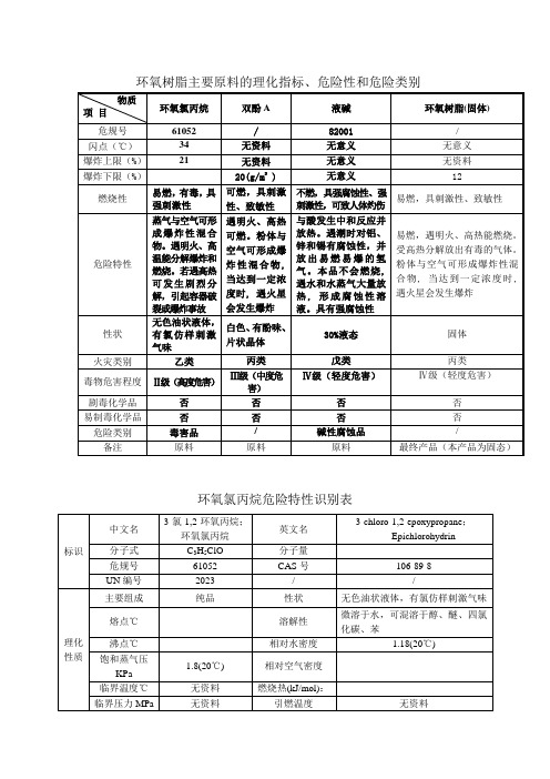 环氧树脂主要原料及理化指标