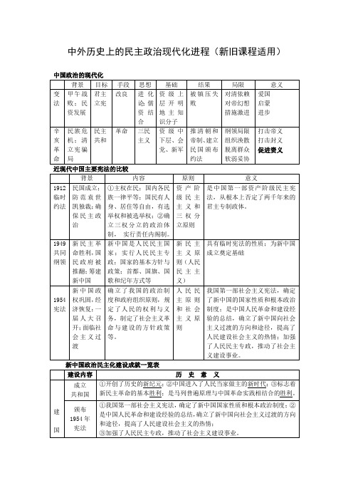 中外历史上的民主政治现代化进程(新旧课程适用)