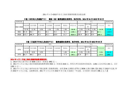 2014年4月-2015年3月上海社保基数及扣款金额